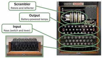 Componente Enigma