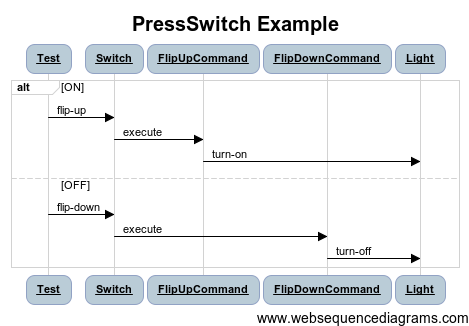 command_switch_sequence.png