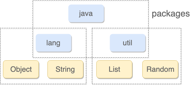 lab-java-basics-packages.png