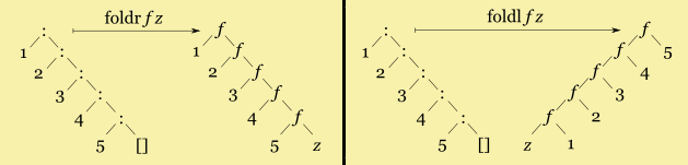 fold-visualization.png