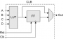 lab:cn1:clb_block_diagram.png