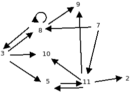 pp-09-graf.png