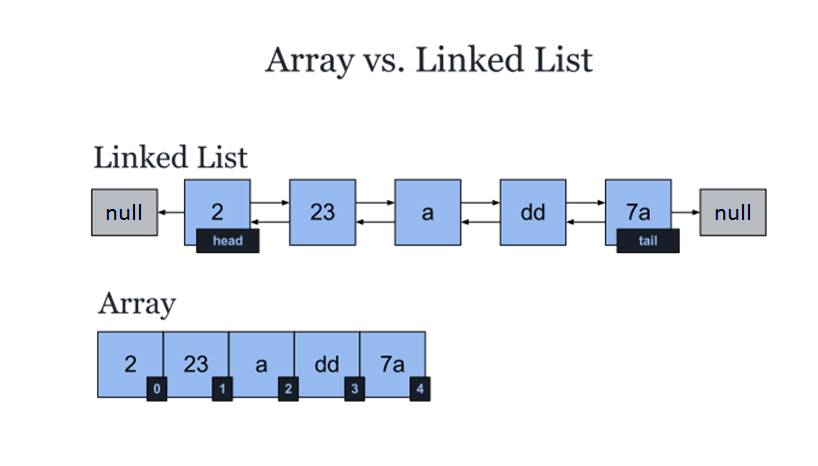 array_vs_list.png